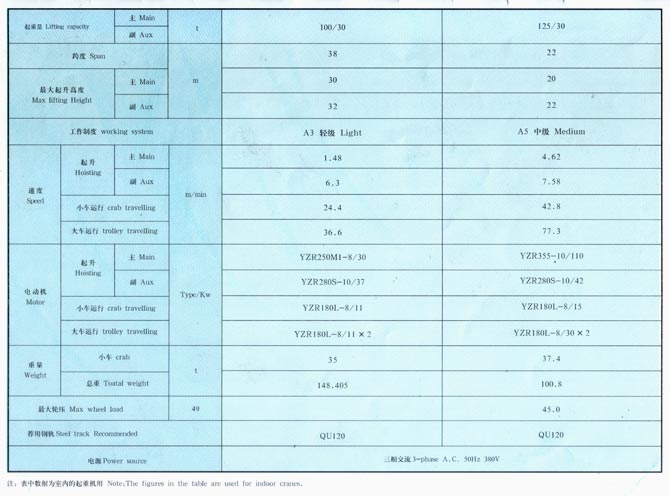 QD型5-350噸吊鉤橋式起重機(jī) QD型5-350噸吊鉤橋式起重機(jī)