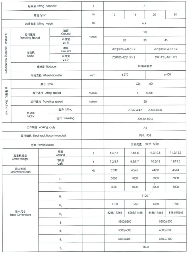 MHXH型3-32t電動葫蘆門式起重機(jī)（上包下花）
