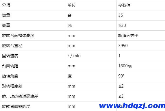 軌道電動(dòng)平車 軌道電動(dòng)平車