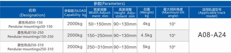 鋁合金軌道 鋁合金軌道