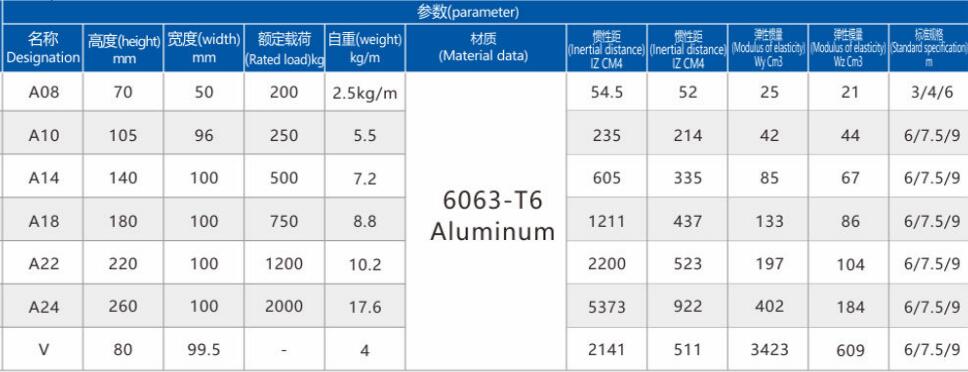 鋁合金軌道 鋁合金軌道